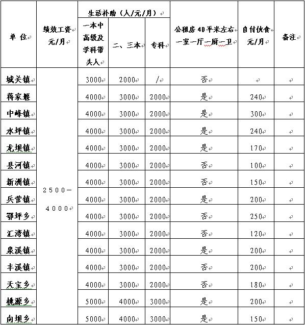 竹溪人口_重要名单公布,竹溪这些人和集体上榜(2)